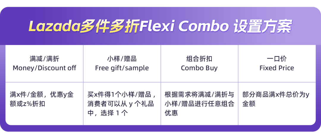 大促必看！这样玩转多件多折，大促销量翻倍