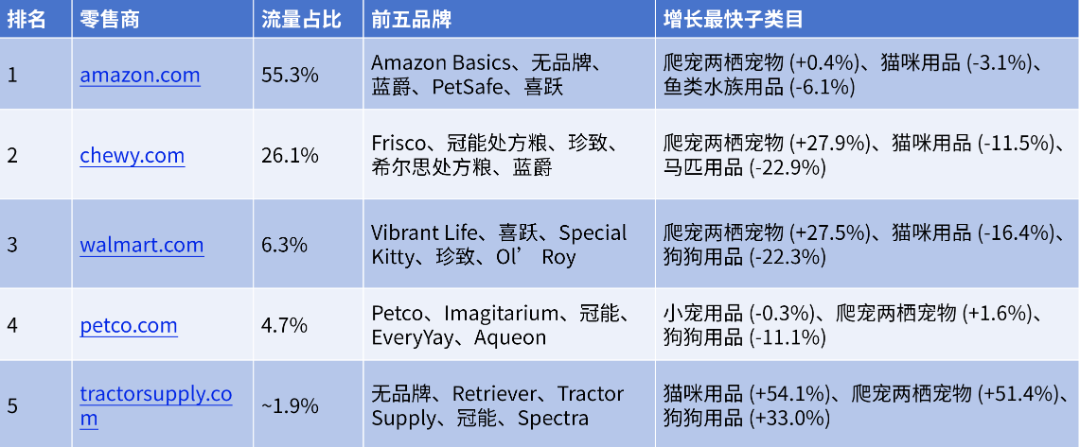 2026 美国六大电商品类拆解|流量高增长类目,跨境电商卖家选品指南来了