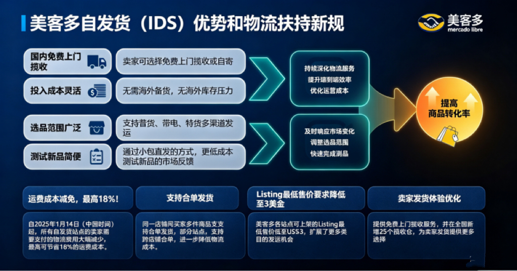 3美金也能赚翻!这类产品正在偷偷热卖