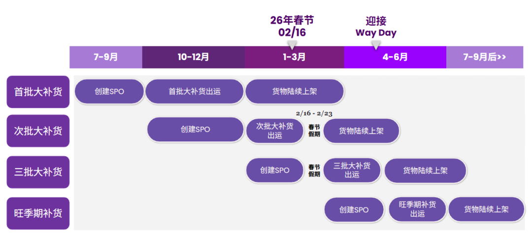 2026戶外商品補(bǔ)貨建議