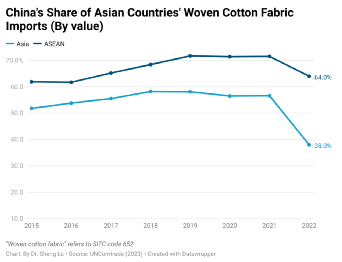 从WTO 2022全球服装贸易报告，洞悉中国服装出海的“危”与“机”