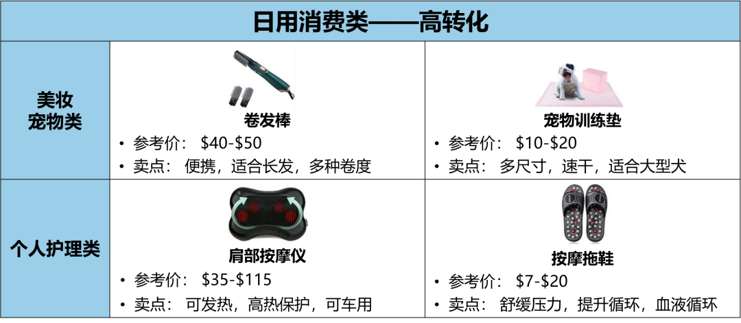 天！2022亚马逊中东站热销选品大公开，爆单秘诀不容错过