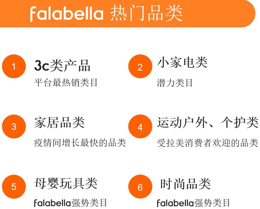 Linio品牌升级为Falabella!新平台8大优势助力中国品牌出海