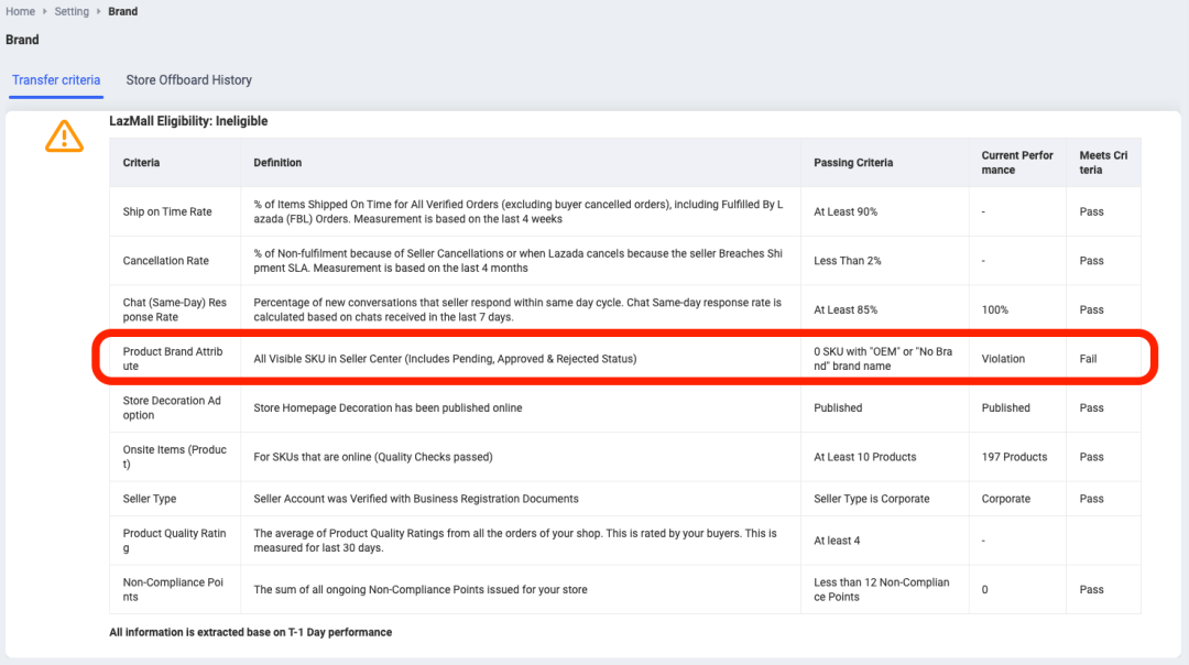 符合条件可申请！助力跨境商家品牌增长