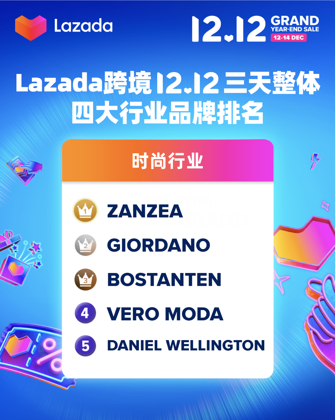 Lazada 12.12战报，看这一份就够了！