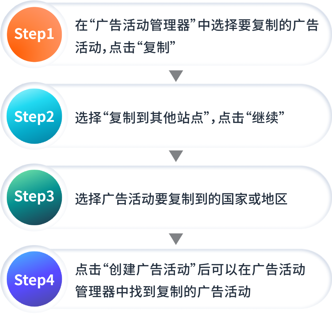 花心无罪!把握“找词大法”打通多站点so easy!