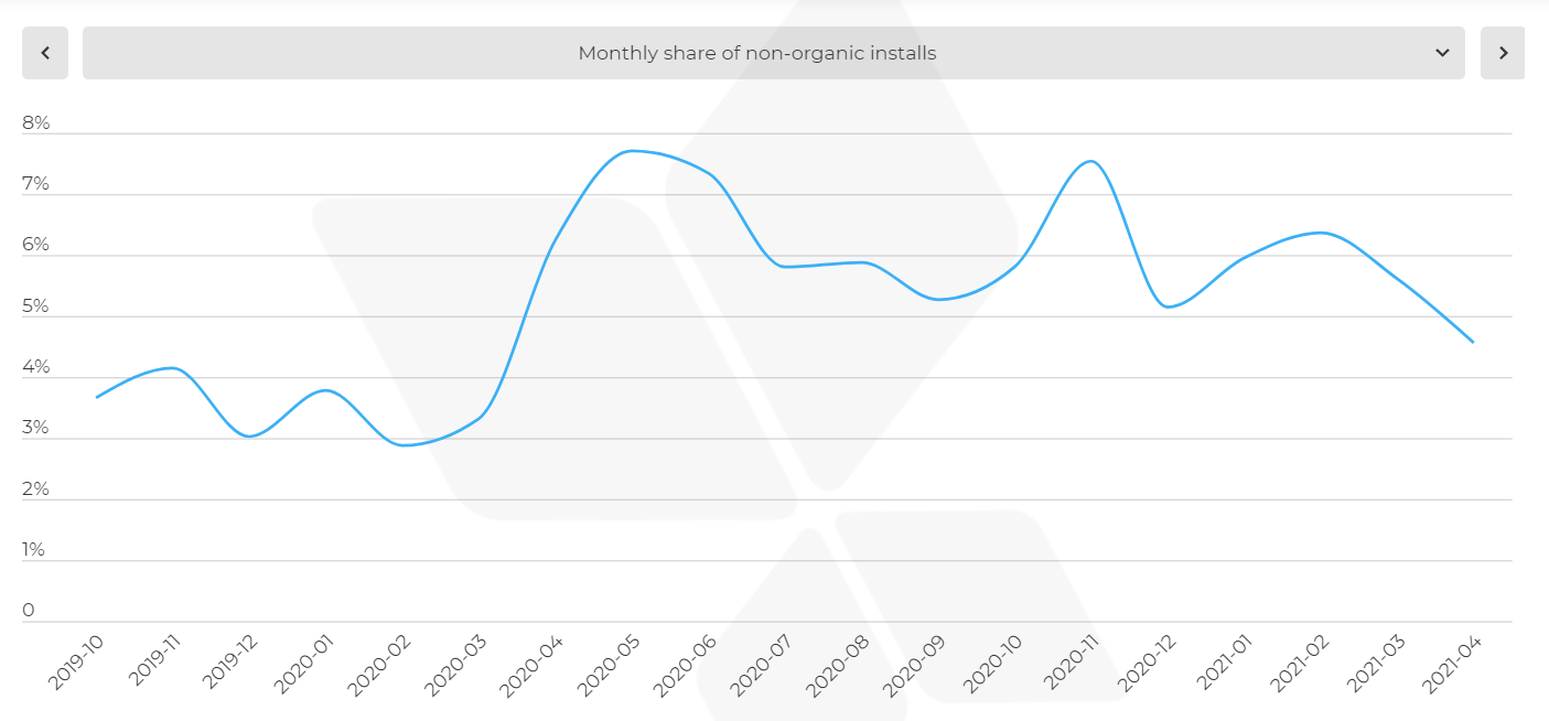 【应用报告】黑五消费者支出加增，移动应用购物成新常态
