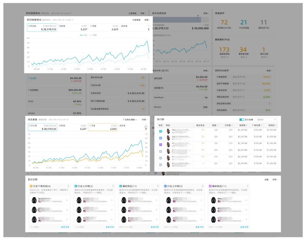 船長(zhǎng)BI行業(yè)首發(fā)PDCA管理模式,撬動(dòng)亞馬遜賣家業(yè)績(jī)?cè)鲩L(zhǎng)！