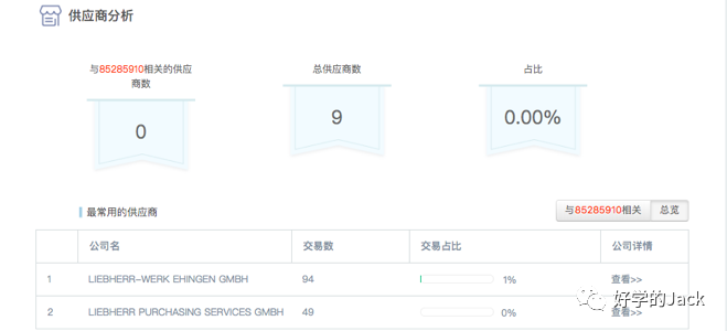 外贸人如何全方面做好客户背景调查&客户分析