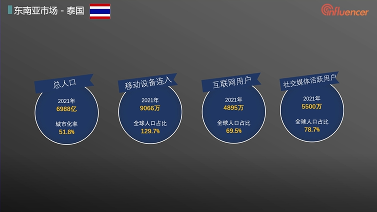 撬动海外流量：Q1东南亚五国网红分布及特点，TikTok成越南网红较多平台