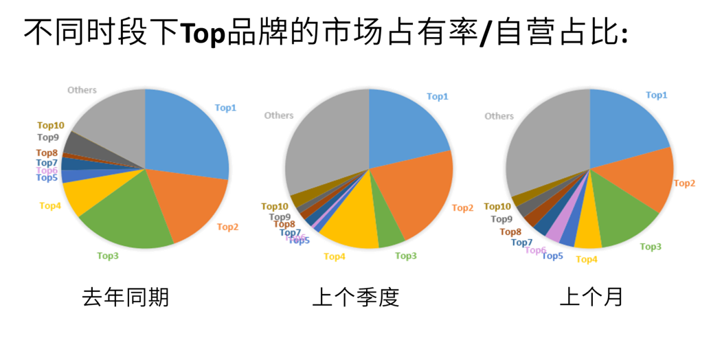 手握￥30W，0基础跨境新手如何仅凭1人1个月拿下Amazon's Choice？