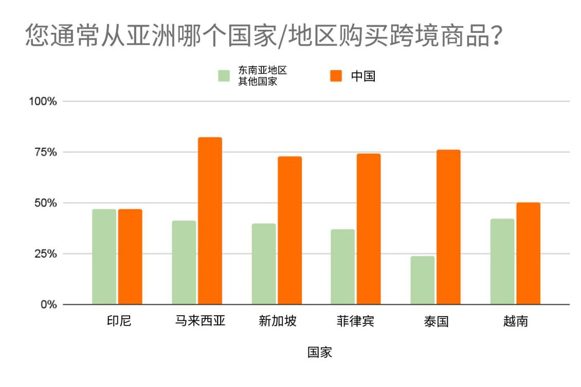 打破界限，寻求业务增长的新启示！