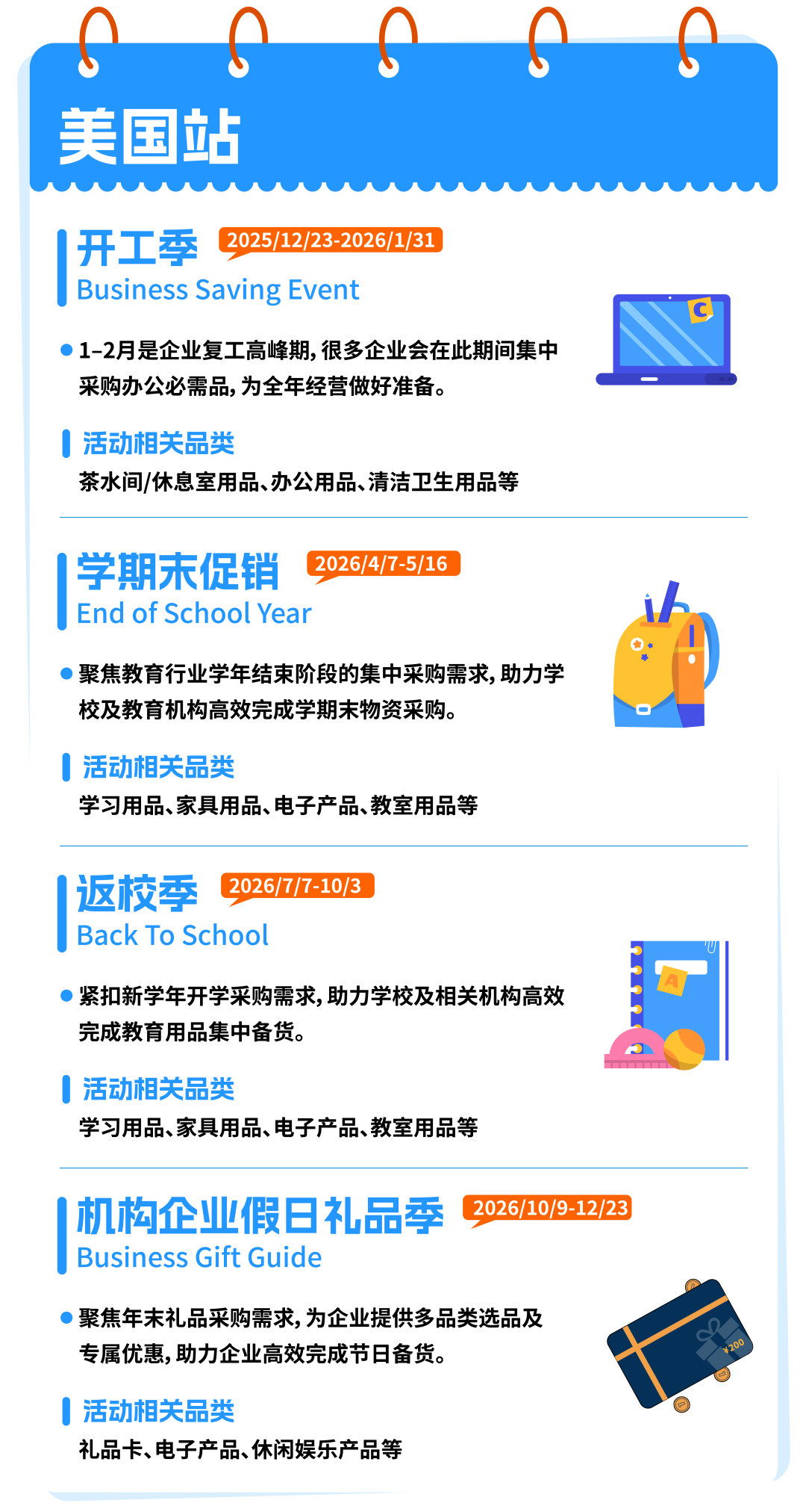 一个设置让销量暴涨七倍！解锁亚马逊全年促销爆单密码