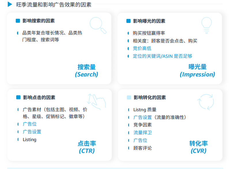 2024亚马逊Prime Day广告指导手册