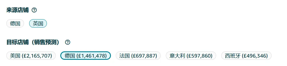 拓展欧洲不靠“猜”，亚马逊选品神器一键预测销量！