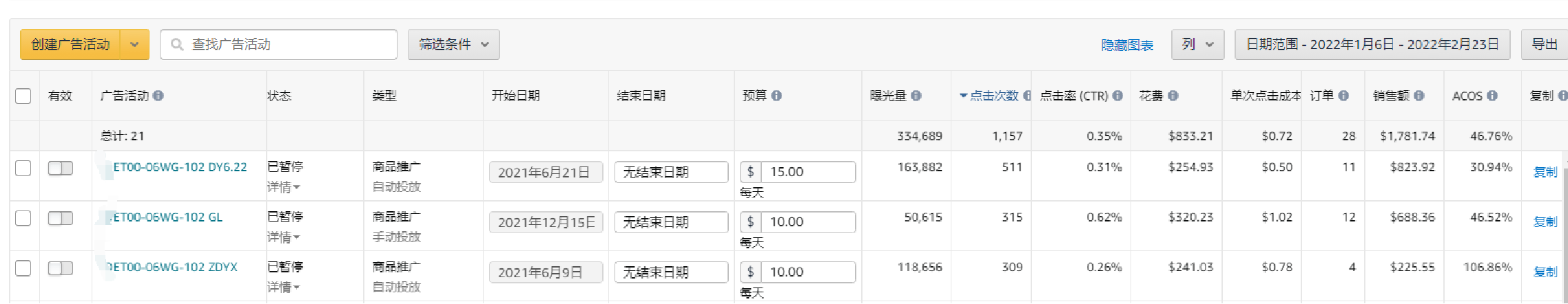 【建议收藏】亚马逊Listing优化没思路？超详细实战案例5大优化思路让你秒变运营达人！