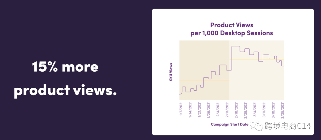 不同的Wayfair到底展示在哪里