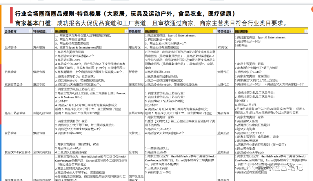 开工第三天！别只顾着联系客户，平台运营问题也不能忽略！