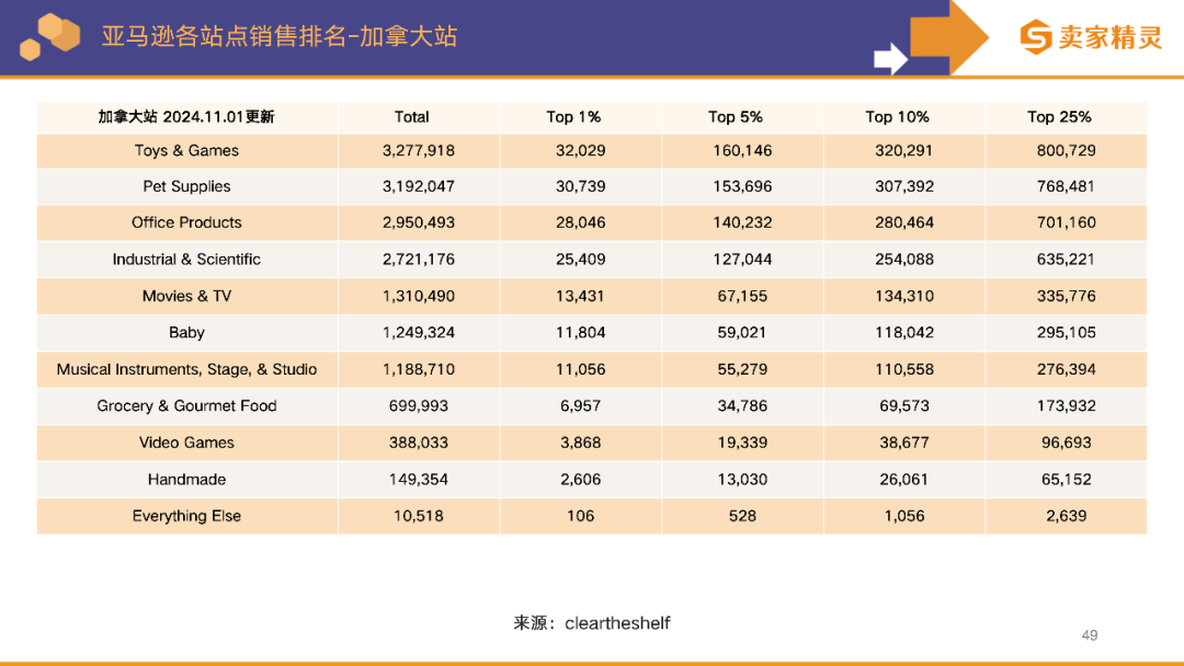 卖家精灵出品|亚马逊2024年度数据报告