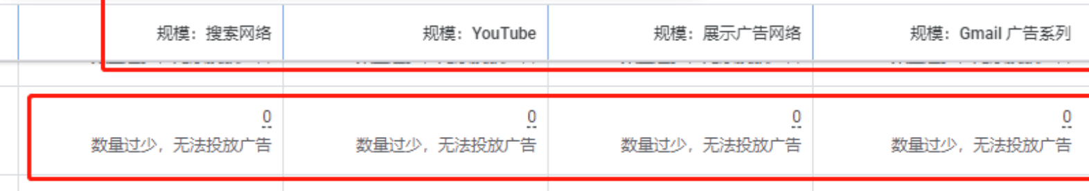 Google Ads受众群体使用资格和代码检查 ​| 每周问答