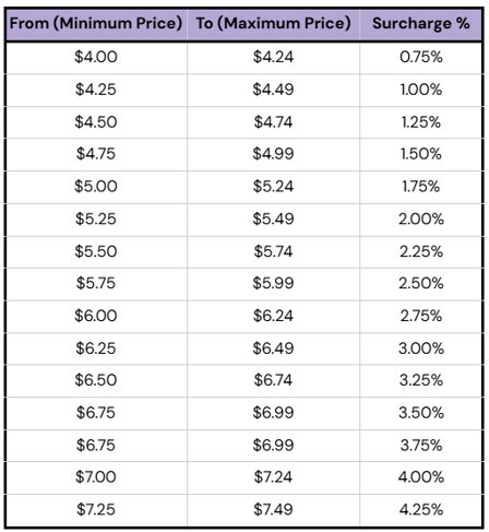 2026 CastleGate 新版价卡及服务条款正式发布｜新规抢先看