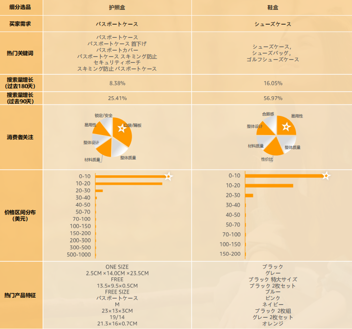 2024亚马逊品类报告⑧：户外产品