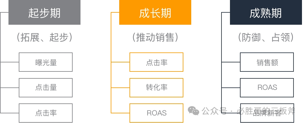 亚马逊广告搜索词报告优化策略