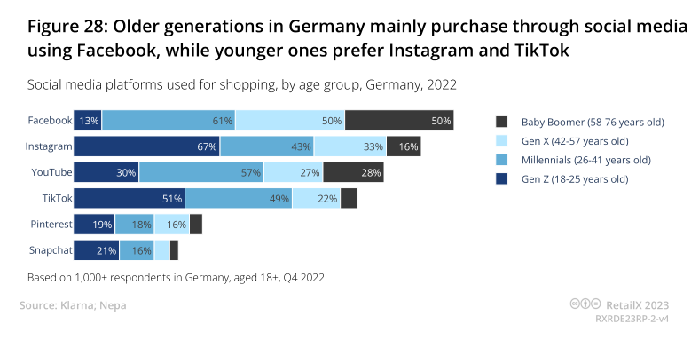 2023年德国电商市场报告