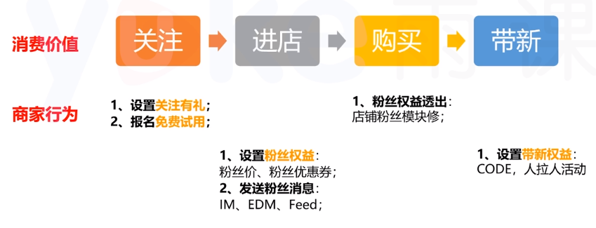 速卖通运营技巧—无线端运营技巧