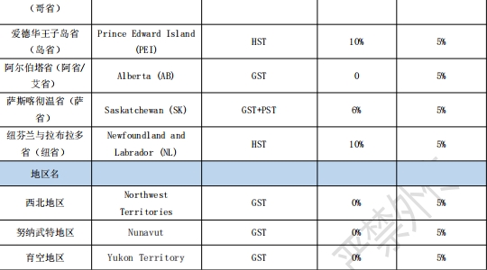 深度解析加拿大GST，看这一篇就够了！
