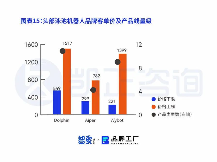 清扫外国人的泳池，这门生意被中国卖家做大