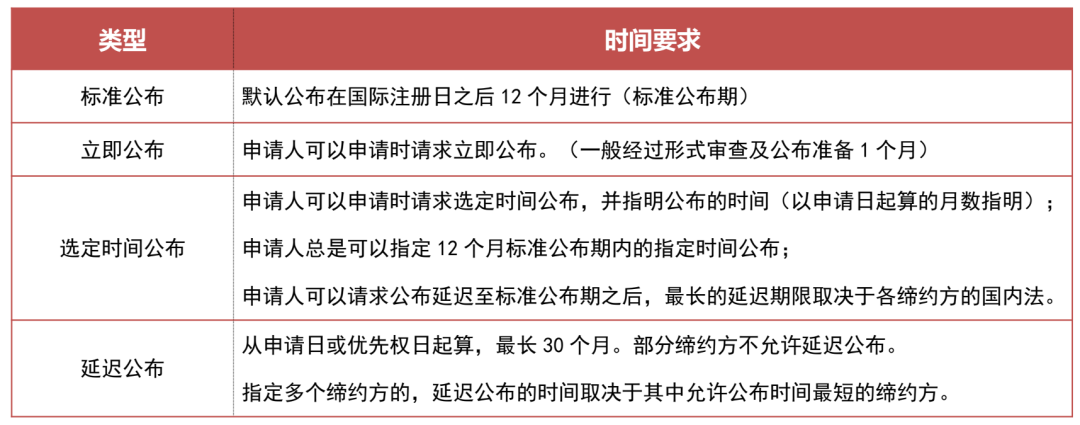 这个省钱省时的国际外观专利申请途径,该不会还不知道吧?