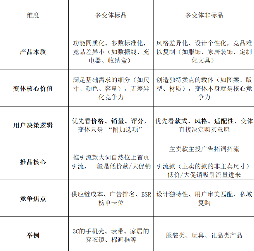 亚马逊多变体链接推广,这些你不得不知！
