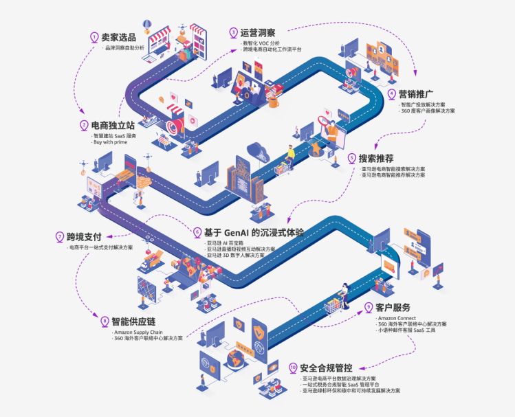 跨境电商2024，是业界寒冬，还是热辣滚烫？