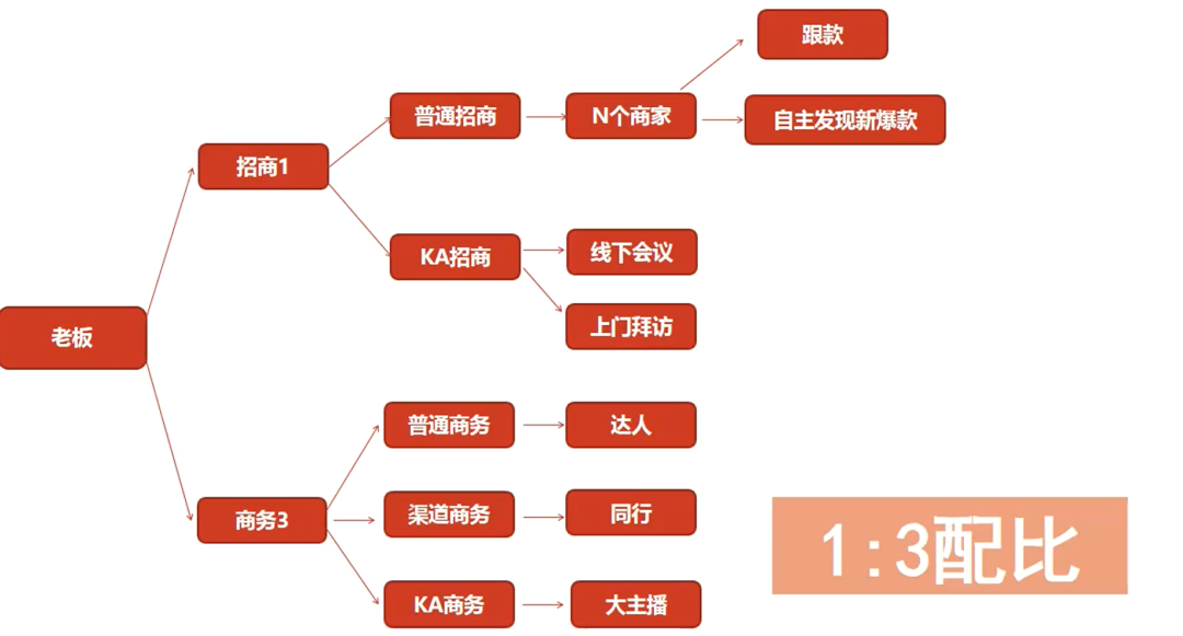 一文看懂!TAP 冷启动的正确打开方式