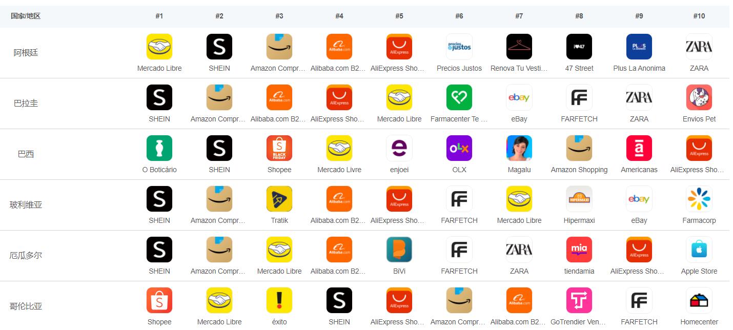 全托管是速卖通2023年的“生死线”吗?