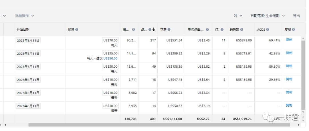 新品循环渐进布局！（35篇）