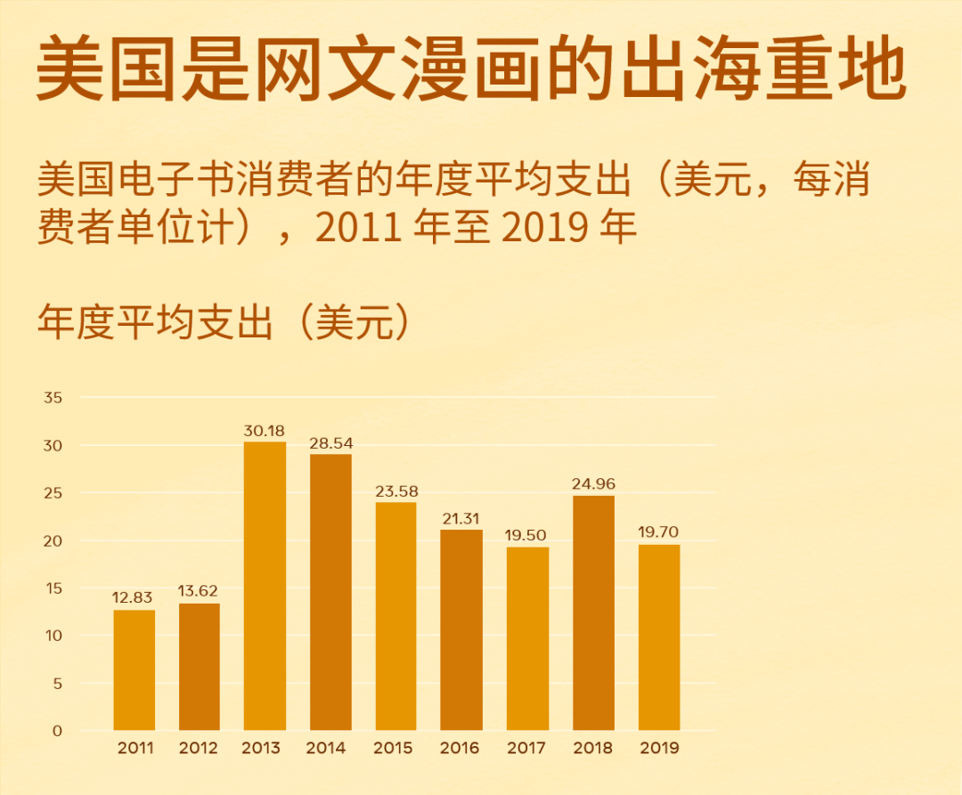 直击行业痛点丨新文创产业如何借助社交能量破圈出海