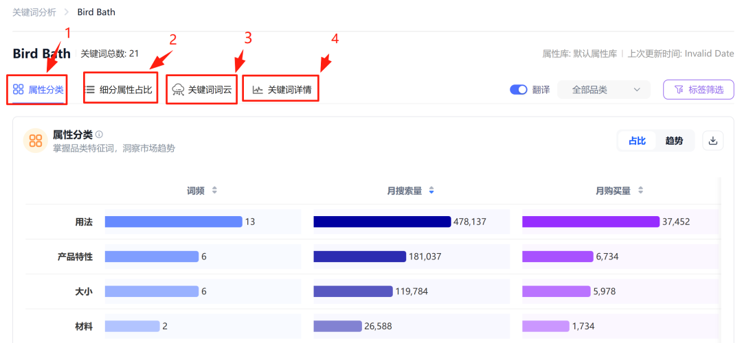 亚马逊知识篇-产品开发的底层逻辑是什么