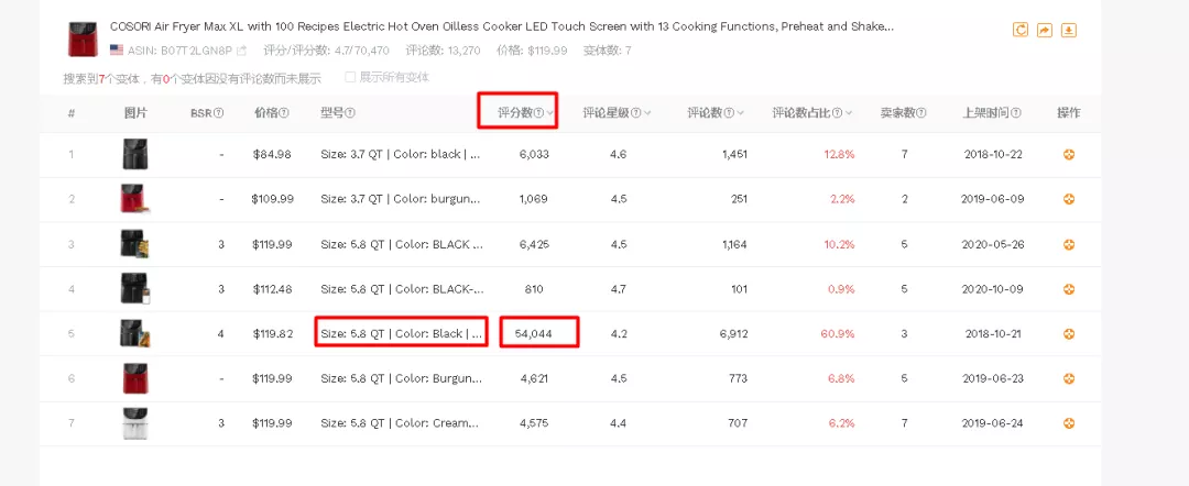 【亚马逊】如何快速判断竞品Listing 哪个变体卖得好