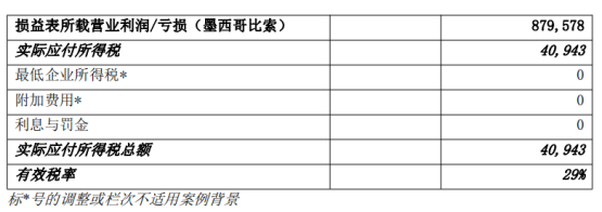 跨境电商必知：墨西哥RFC税务常见问题解析