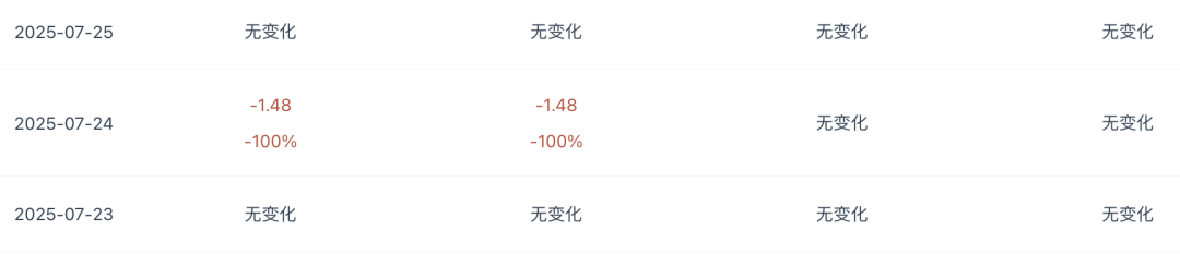 這個(gè)返校季產(chǎn)品做對(duì)了什么，上架就爆單