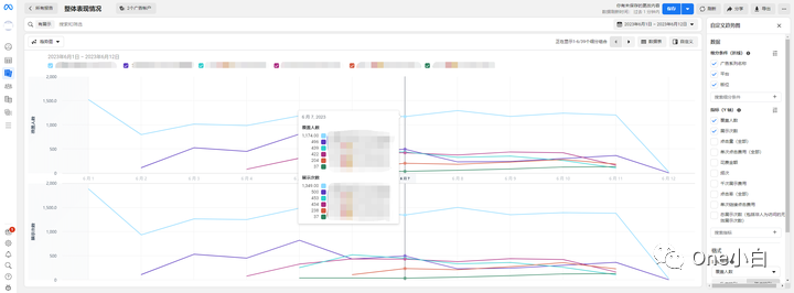 Meta 广告管理工具 Ads Manager 使用介绍
