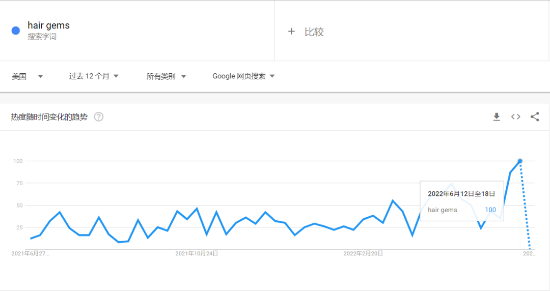 最新发布两天获赞110万！TK“头发贴钻机”近两周爆火！