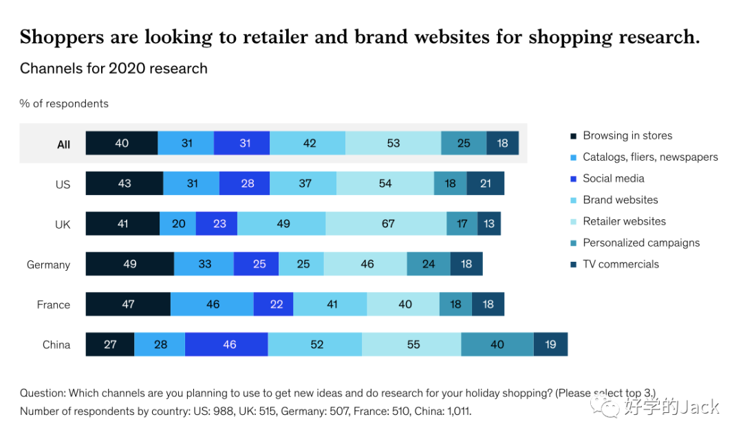 2022 年黑色星期五营销清单(2022 Black Friday Marketing Checklist)