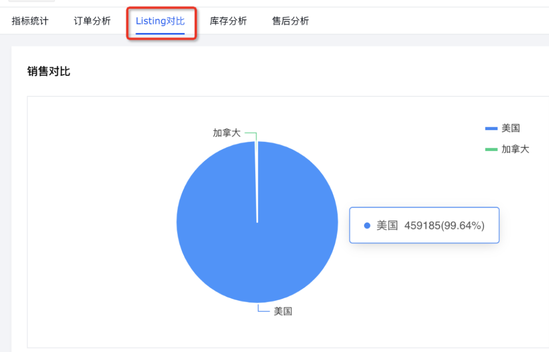 全新升級(jí)，運(yùn)營(yíng)數(shù)據(jù)更多維、更易看！