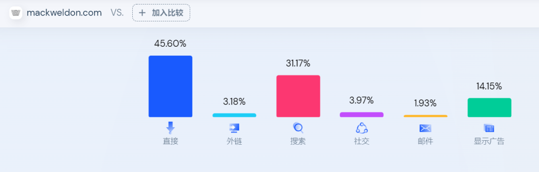 一条男士内裤35美金，卖出过万条，怎么做到？