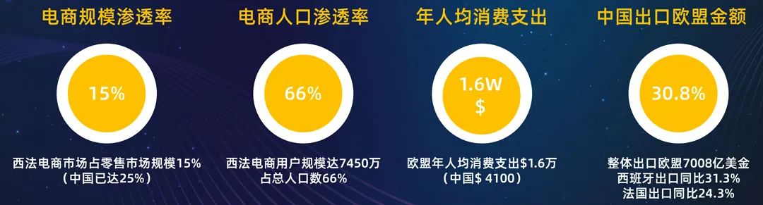 2022扩大生意面，这份重点国家经营策略必须收藏！
