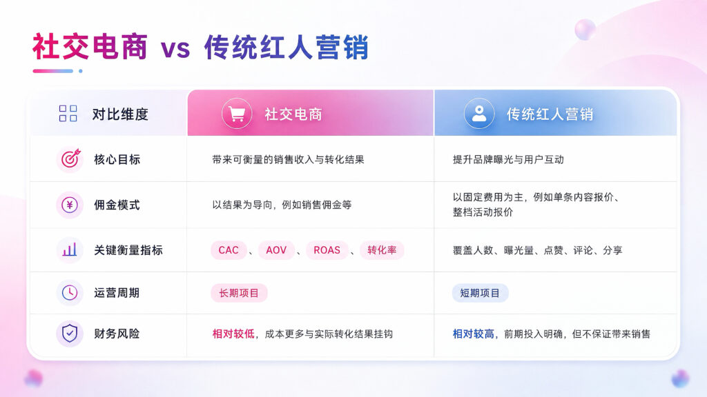 世界杯的泼天流量，出海品牌如何巧妙接住？