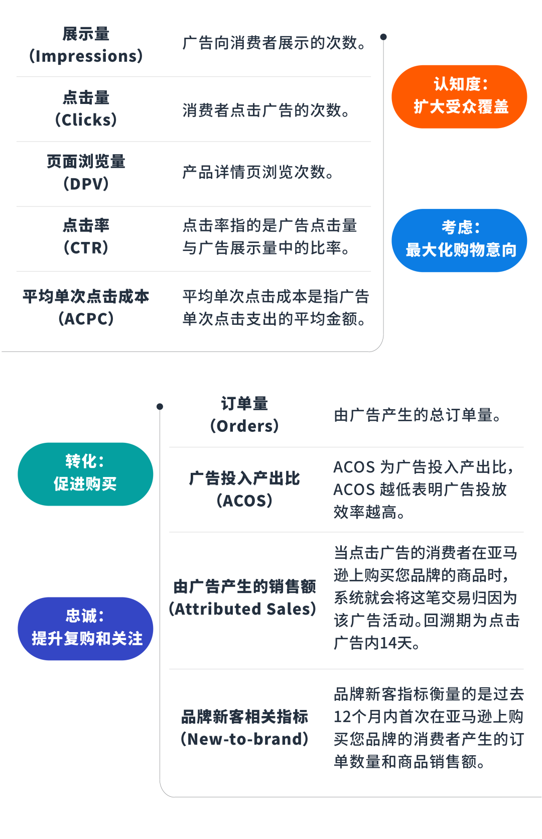 揭秘：精准投放“钱规则”，竞价优化有新招！